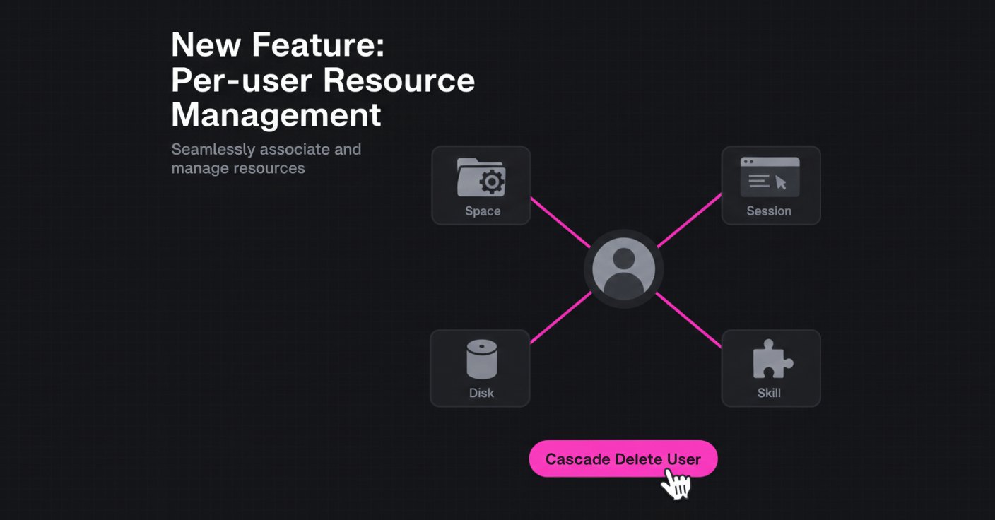 New Feature: Per-user Resource Management